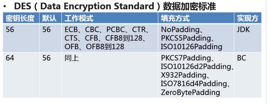 对称加密算法DES的实现 python 推荐使用对称加密算法_bc