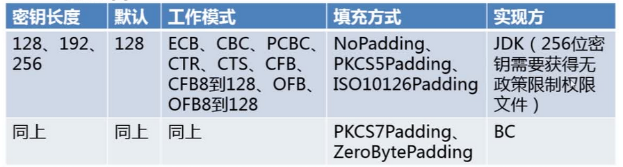 对称加密算法DES的实现 python 推荐使用对称加密算法_对称加密算法DES的实现 python_07