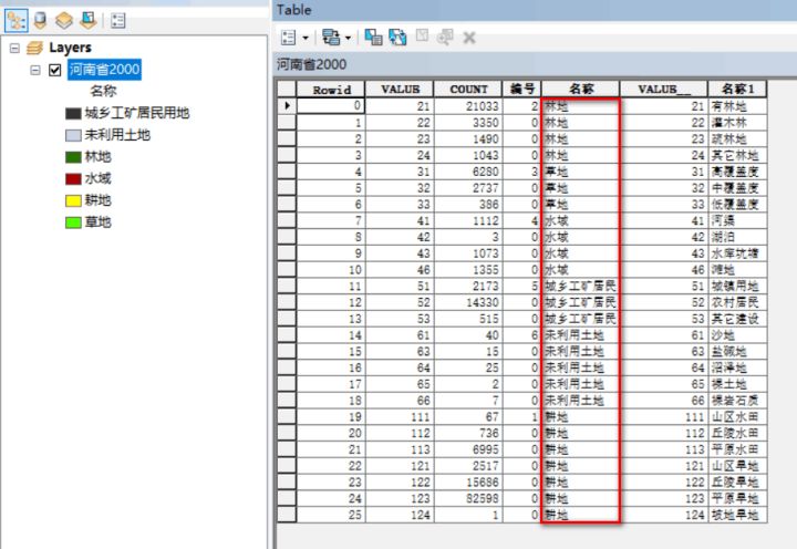 python土地利用数据制图 土地利用数据获取方法_线性代数_04