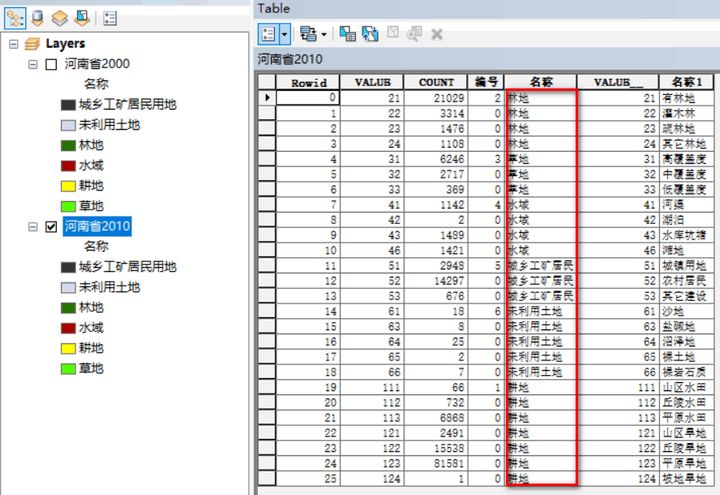 python土地利用数据制图 土地利用数据获取方法_python土地利用数据制图_07