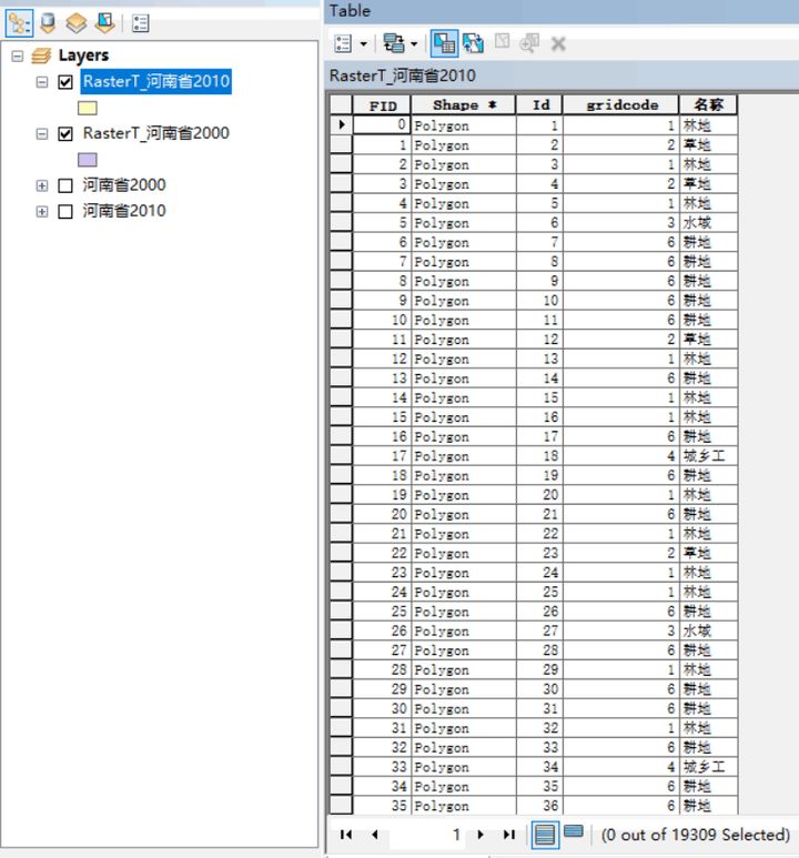 python土地利用数据制图 土地利用数据获取方法_python土地利用数据制图_12