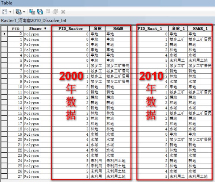 python土地利用数据制图 土地利用数据获取方法_python土地利用数据制图_21