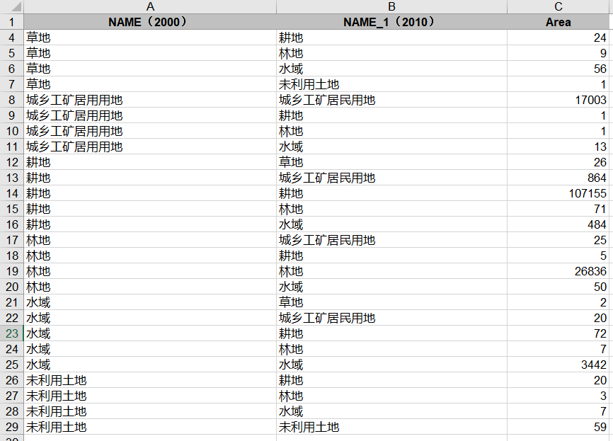 python土地利用数据制图 土地利用数据获取方法_前端_29