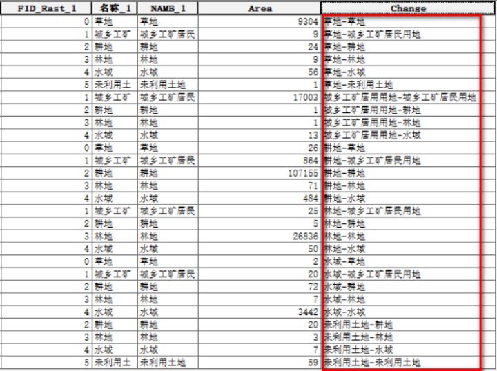 python土地利用数据制图 土地利用数据获取方法_前端_36