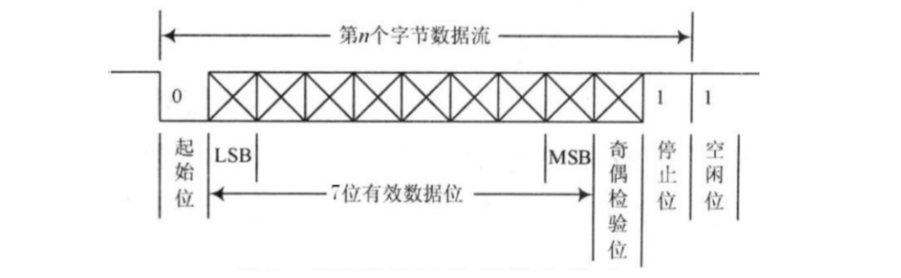 java 串口波特率测试 串口波特率测量_fpga开发_02