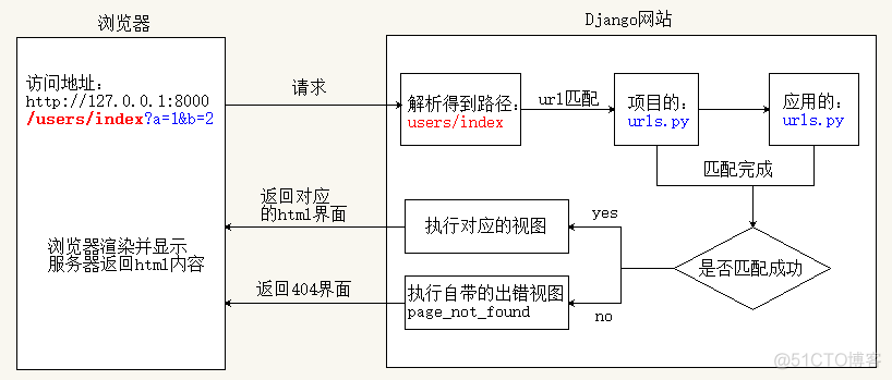 django 配置jquery django配置url_django 配置jquery_05