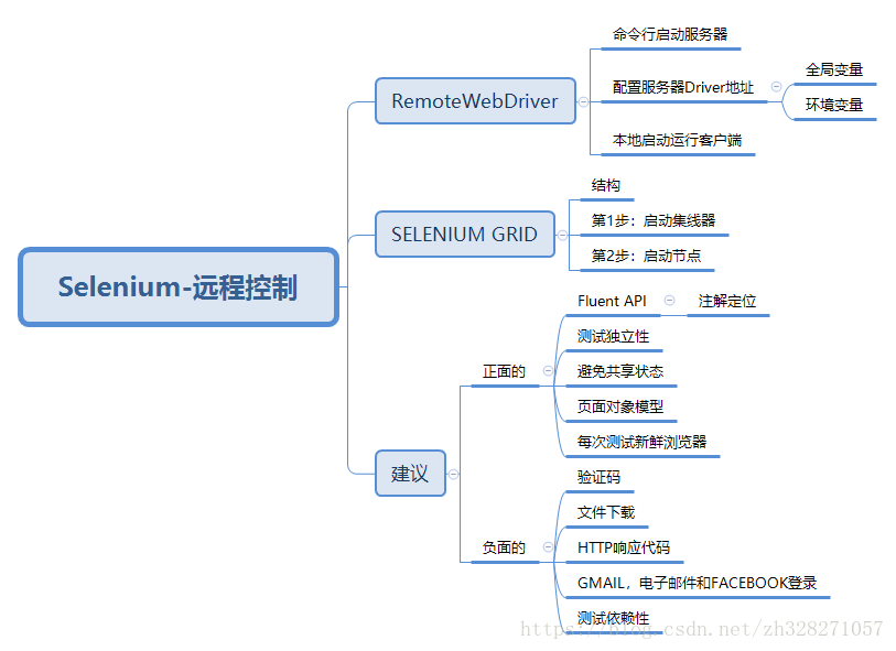 Android stuodio 中手动Gradle 远程主机强迫关闭了一个现有的连接 selenium 远程主机强迫关闭_RemoteWebDriver