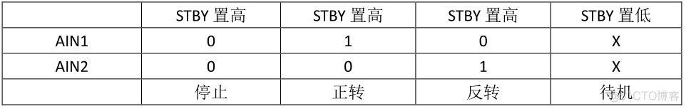 开发板digispark没用 开发板如何使用_测试例程_05