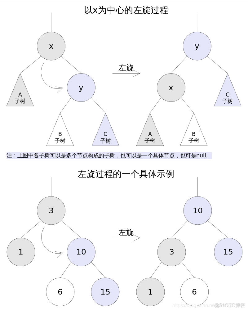 Python之红黑树 红黑树算法实现_子树_02