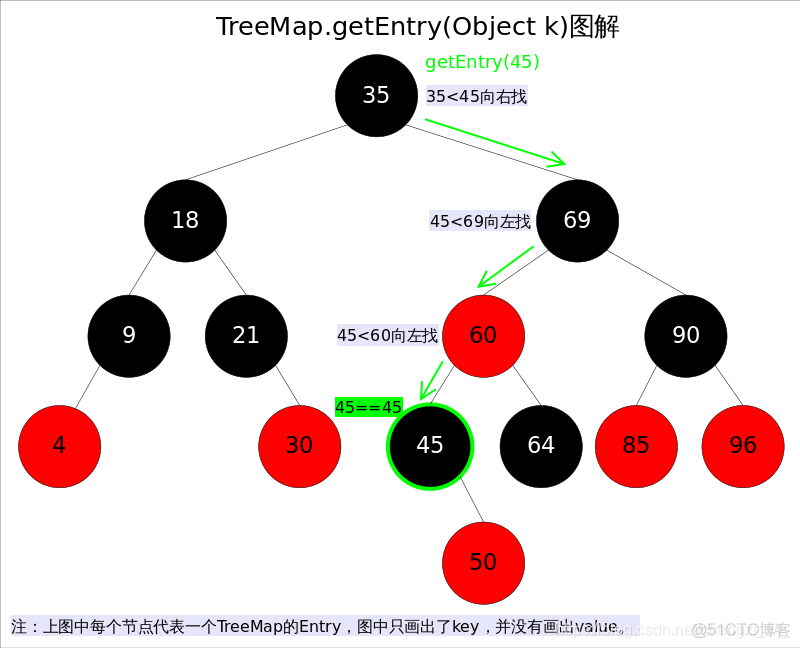 Python之红黑树 红黑树算法实现_Python之红黑树_04