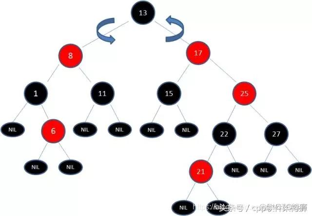 Python之红黑树 红黑树算法实现_红黑树_10