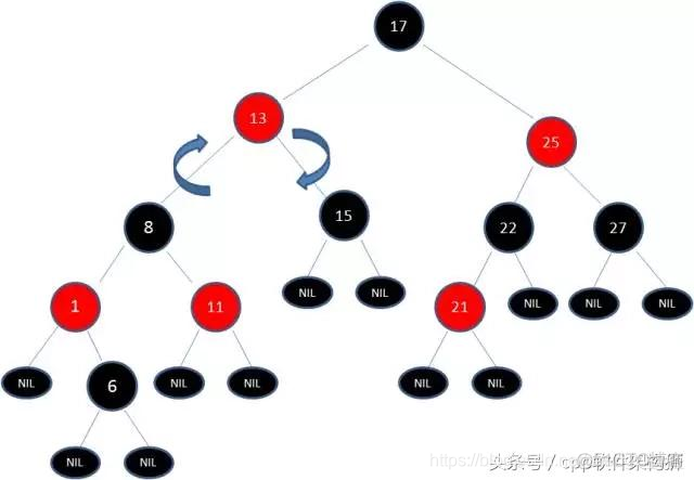 Python之红黑树 红黑树算法实现_Python之红黑树_13