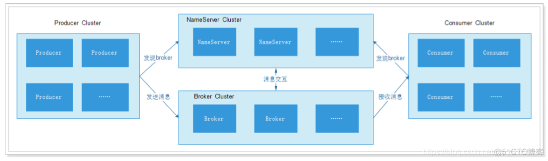 rocketmq docker compose 单机 rocketmq apache_分布式