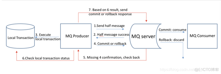 rocketmq docker compose 单机 rocketmq apache_后端_02