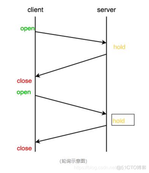 rocketmq docker compose 单机 rocketmq apache_后端_03