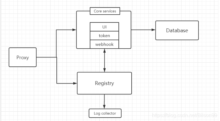 docker 抓包nodeport docker pull harbor_docker