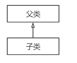 android UML 时序图 uml安卓_UML