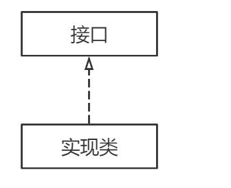 android UML 时序图 uml安卓_android_02