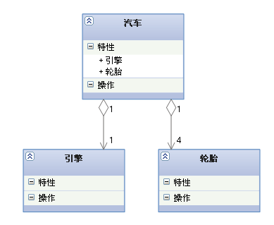 android UML 时序图 uml安卓_uml_04