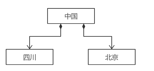 android UML 时序图 uml安卓_UML_05