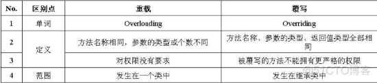 简述java面向对象编程思想及其实现的核心技术 java面向对象的基本思想_java_02