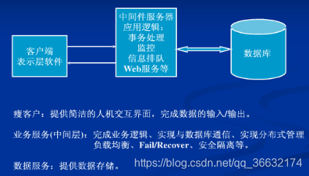 服务端什么架构 服务端是做什么的_服务端什么架构