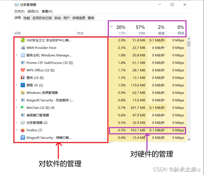 操作系统技术架构标准 操作系统层次结构图_Windows_02