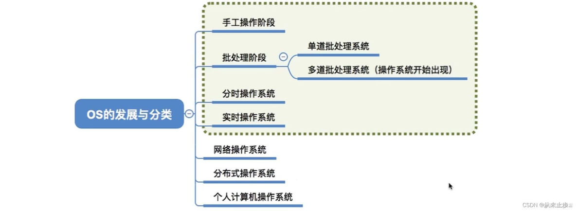 操作系统技术架构标准 操作系统层次结构图_开发语言_24