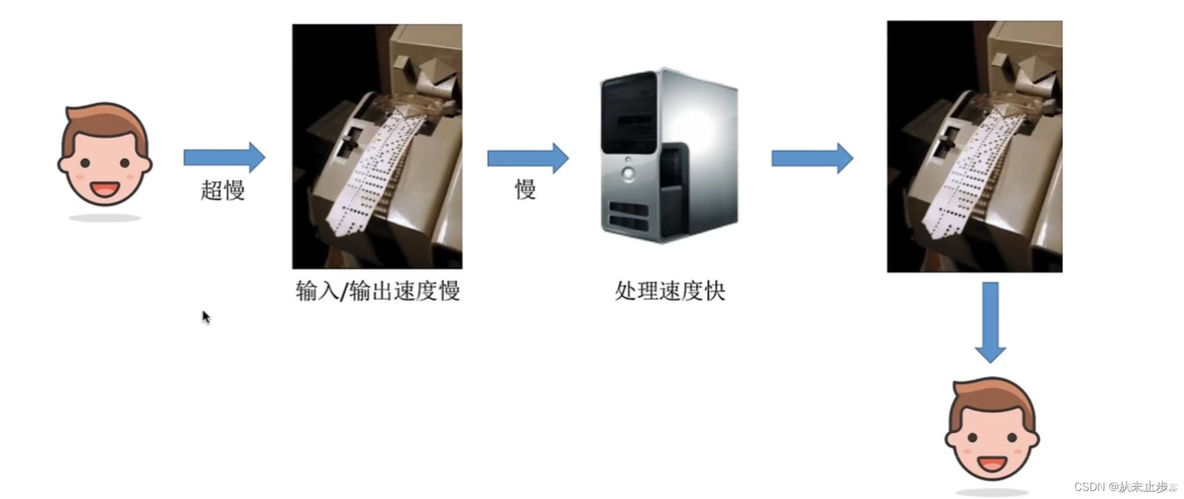 操作系统技术架构标准 操作系统层次结构图_开发语言_25