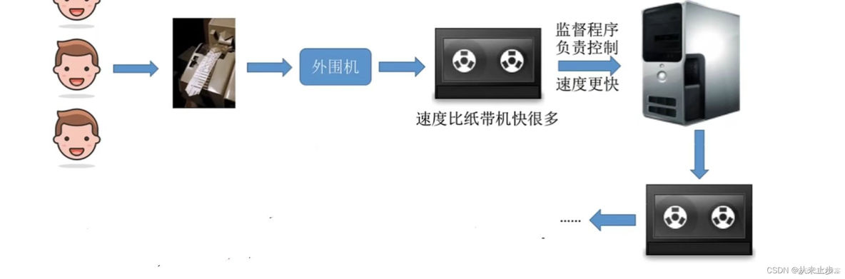 操作系统技术架构标准 操作系统层次结构图_java_26