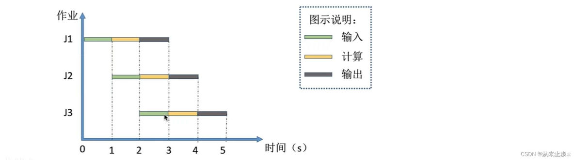 操作系统技术架构标准 操作系统层次结构图_开发语言_28