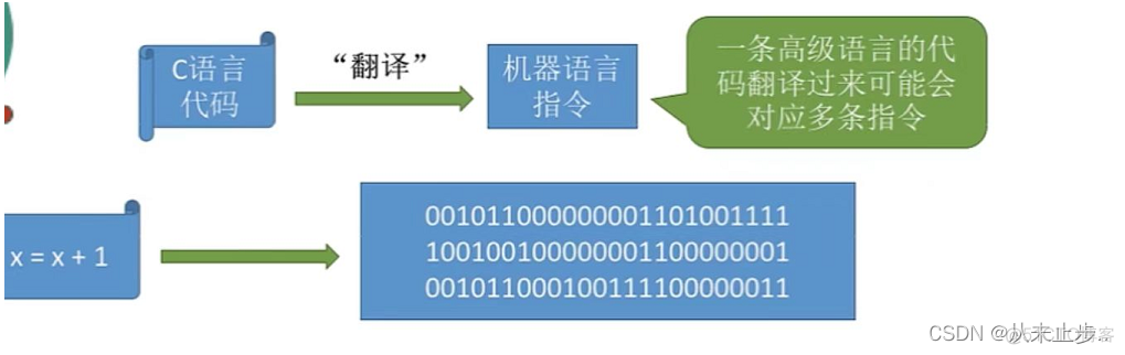 操作系统技术架构标准 操作系统层次结构图_windows_31