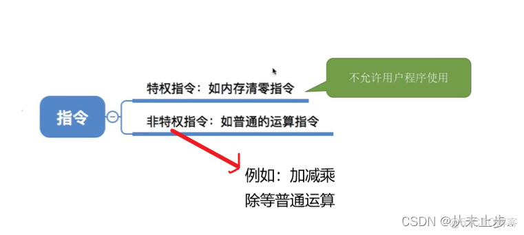 操作系统技术架构标准 操作系统层次结构图_操作系统技术架构标准_32