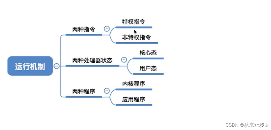 操作系统技术架构标准 操作系统层次结构图_java_35