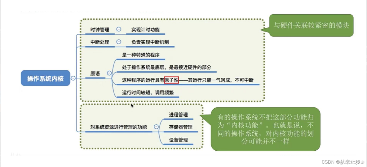 操作系统技术架构标准 操作系统层次结构图_操作系统技术架构标准_37