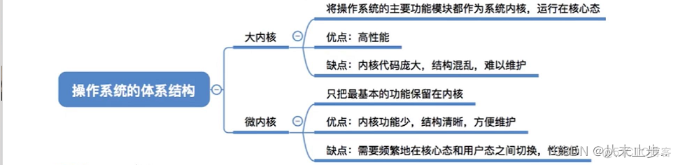 操作系统技术架构标准 操作系统层次结构图_开发语言_39