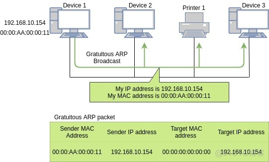 java应用网关如何转发 网关如何转发数据包_Internet_04