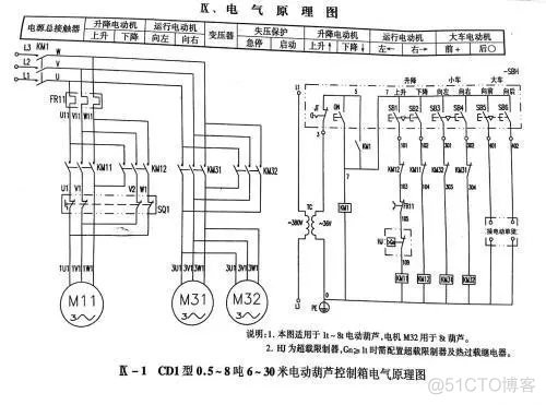 电器公司架构图 电器公司的组织结构图_电器公司架构图_02