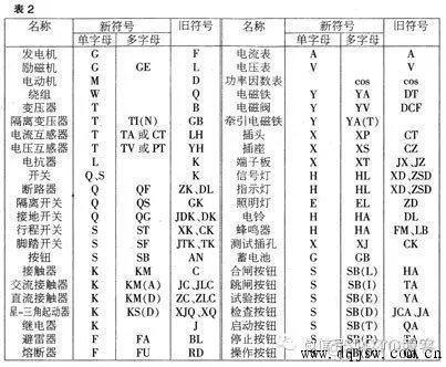 电器公司架构图 电器公司的组织结构图_原理图_06