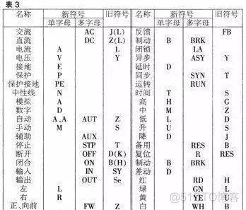 电器公司架构图 电器公司的组织结构图_触点_07