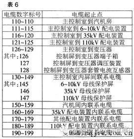 电器公司架构图 电器公司的组织结构图_原理图_10