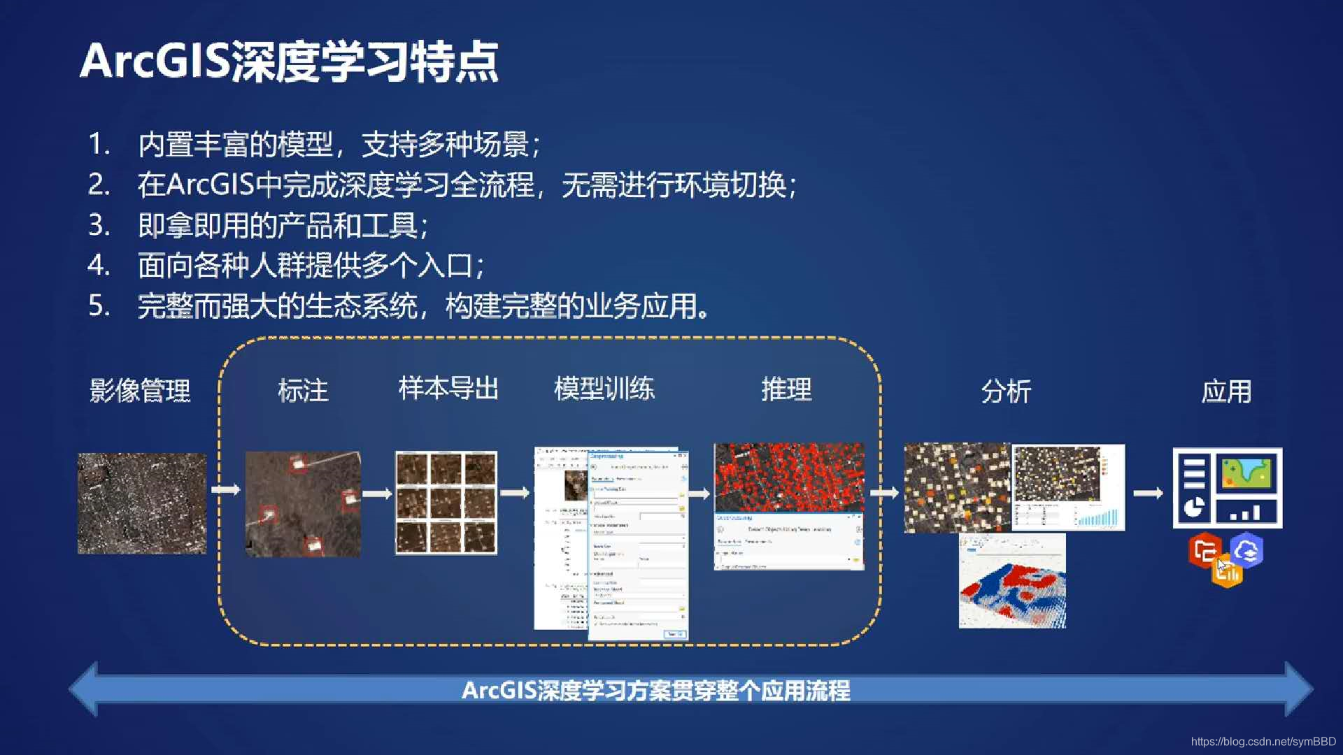 arcgis pro 深度学习环境 arcgis pro 2.5.2_深度学习_02