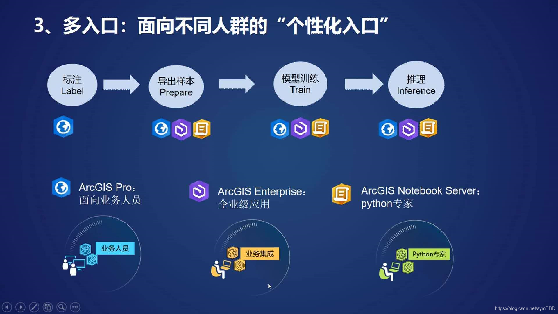 arcgis pro 深度学习环境 arcgis pro 2.5.2_python_09