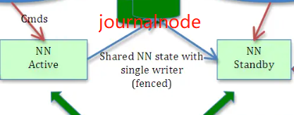 Hadoop参考文献2023 hadoop journalnode_Hadoop参考文献2023