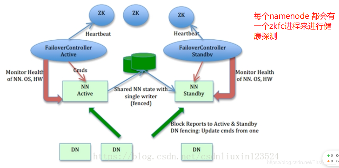 Hadoop参考文献2023 hadoop journalnode_hadoop_02