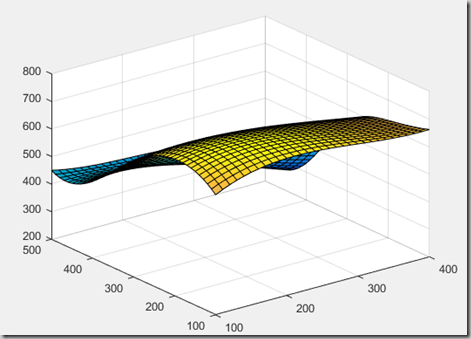 插值拟合python 插值拟合算法_拟合_03