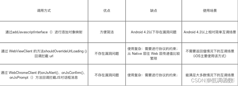 swift UITextfield监听return按钮 js监听安卓webview返回_javascript_09