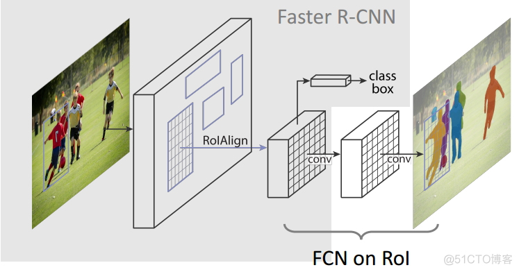 mask rcnn源码pytorch maskrcnn解读_计算机视觉