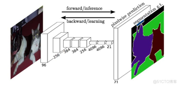 mask rcnn源码pytorch maskrcnn解读_目标检测_03