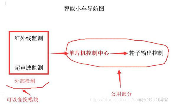 java编程智能小车设计与测试 智能小车程序流程图_智能小车_03